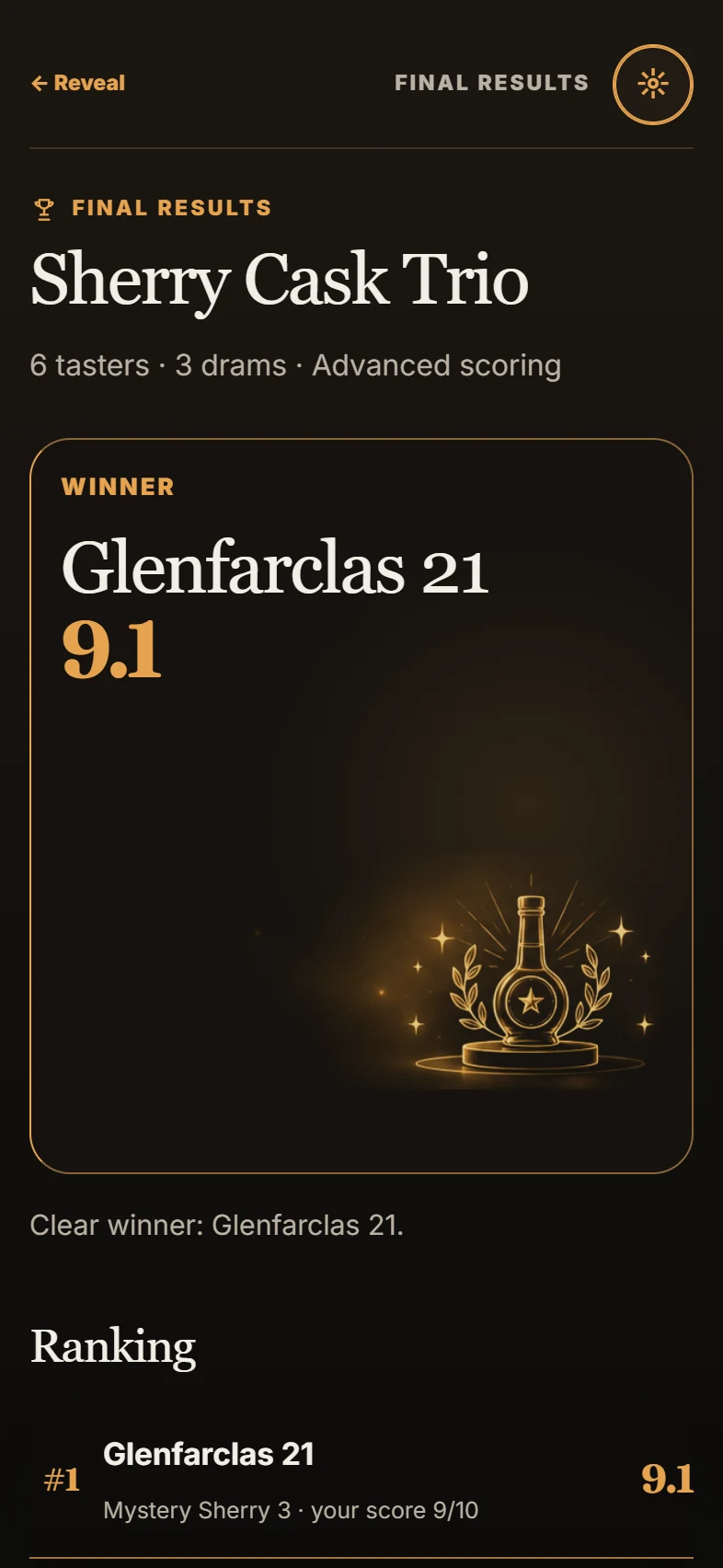 Guest final tasting results