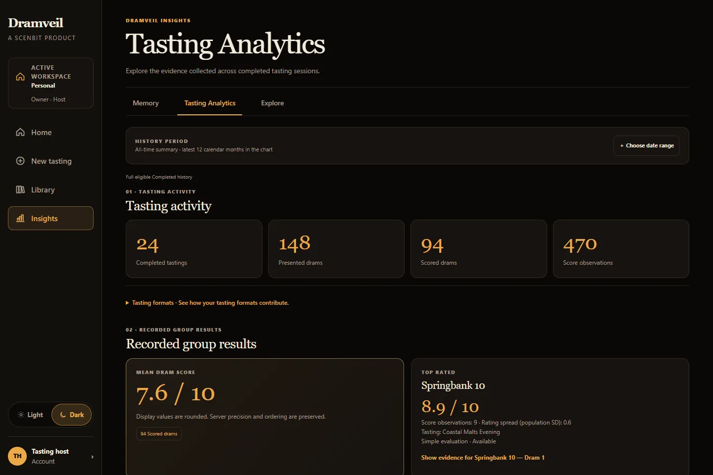 Tasting Analytics visar gruppbetyg med exempeldata och full åtkomst