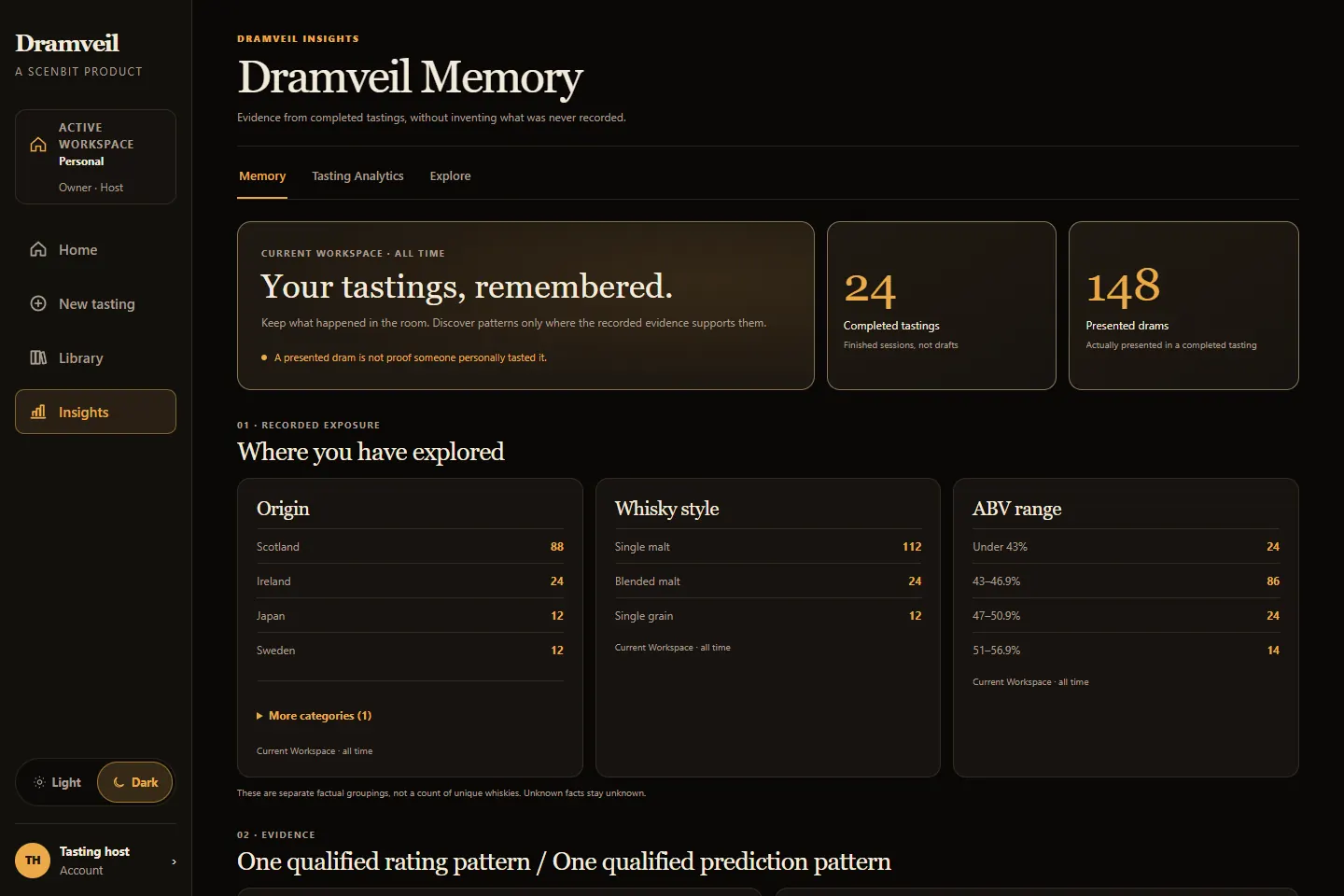 Dramveil Memory visar avslutade provningars omfattning med exempeldata och full åtkomst